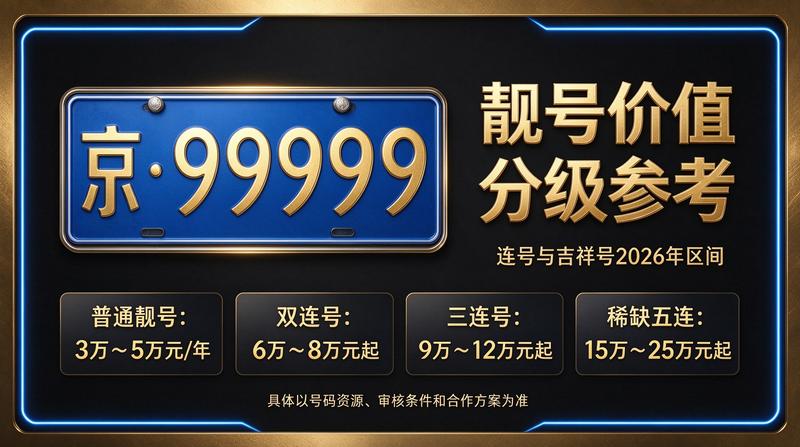 闲置北京租牌照价格明细表图表